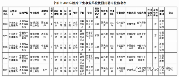 昭通事业单位考试（云南事业单位招1502人）