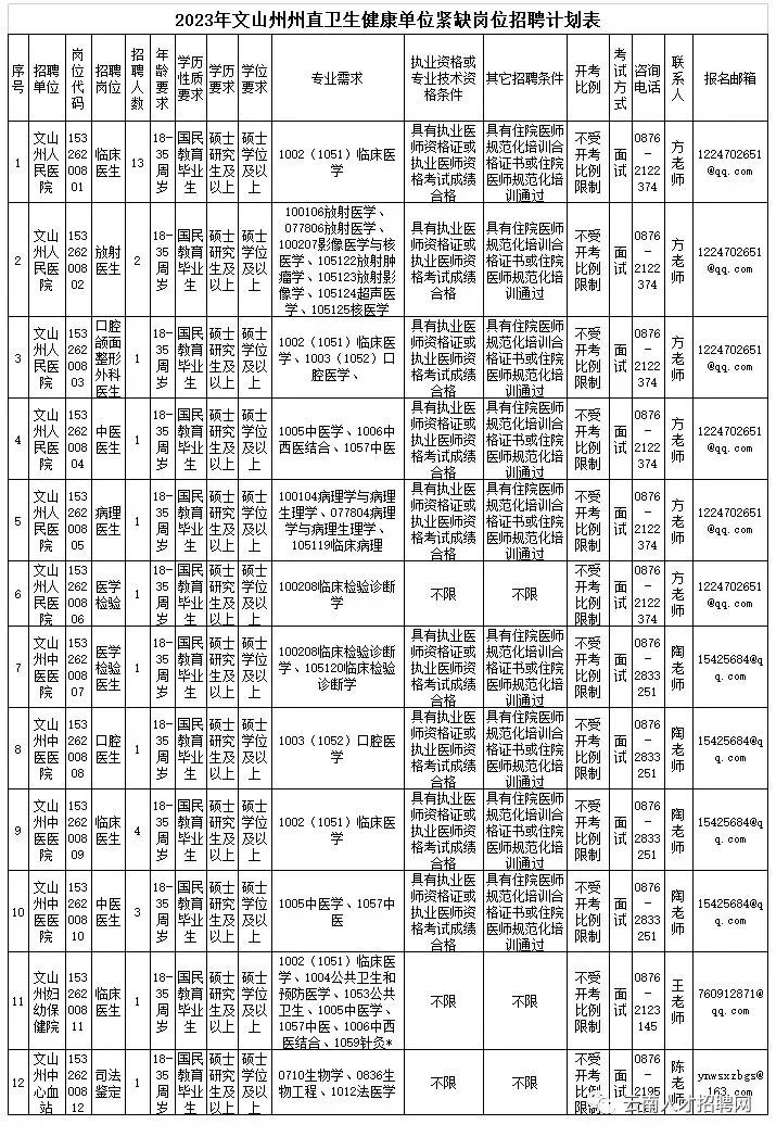 大理州事业单位招聘（云南事业单位招1502人）