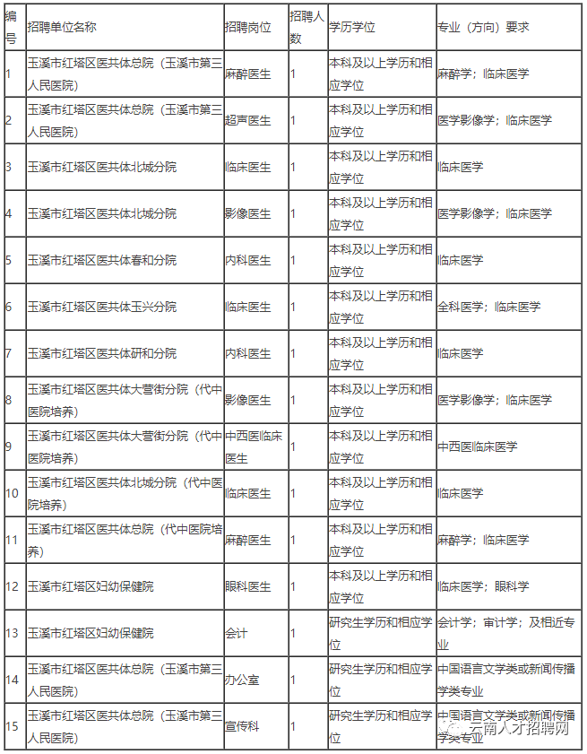 昭通事业单位考试（云南事业单位招1502人）