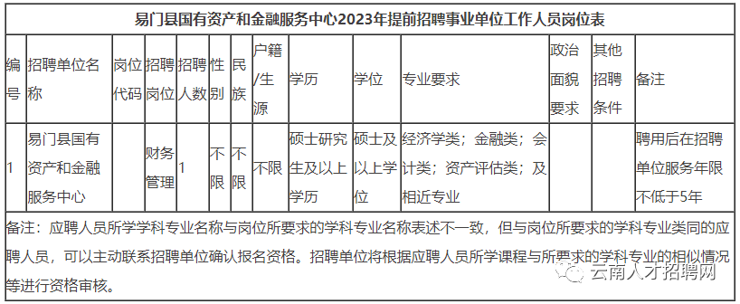 昭通事业单位考试（云南事业单位招1502人）