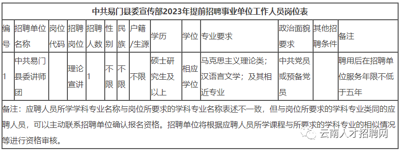 大理州事业单位招聘（云南事业单位招1502人）