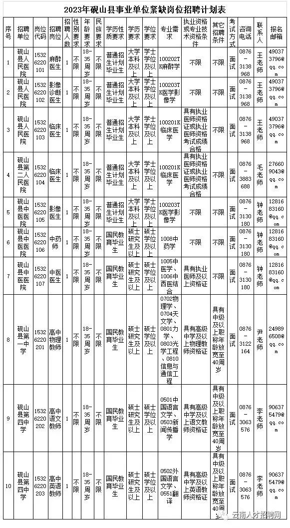 昭通事业单位考试（云南事业单位招1502人）