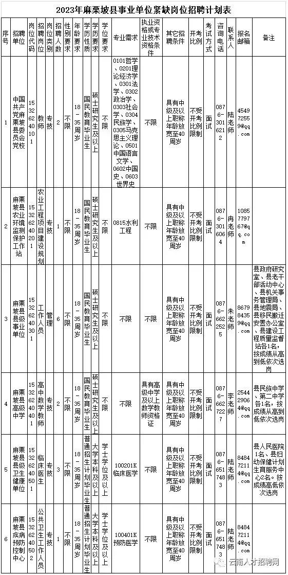 昭通事业单位考试（云南事业单位招1502人）