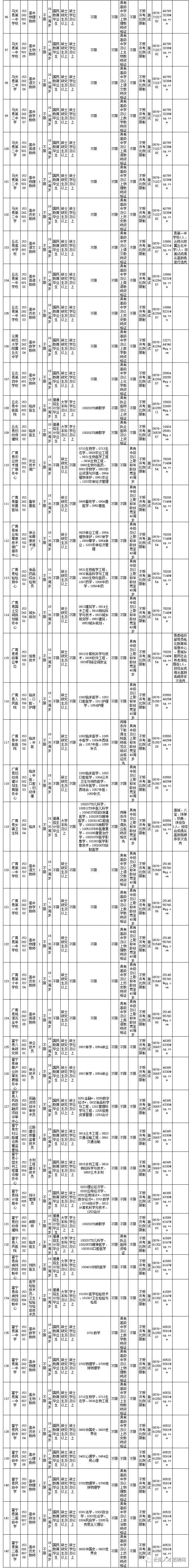 大理州事业单位招聘（云南事业单位招1502人）