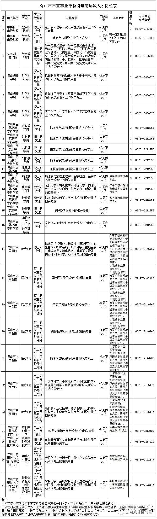 昭通事业单位考试（云南事业单位招1502人）