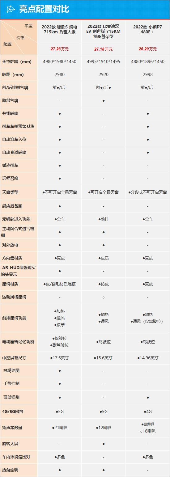 哪吒电动车是什么牌子的，新能源哪吒纯电动汽车多少钱（哪吒S能否凭借卷王实力成就爆款）