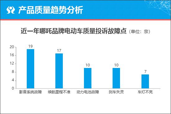 哪吒电动车是什么牌子的，新能源哪吒纯电动汽车多少钱（哪吒S能否凭借卷王实力成就爆款）