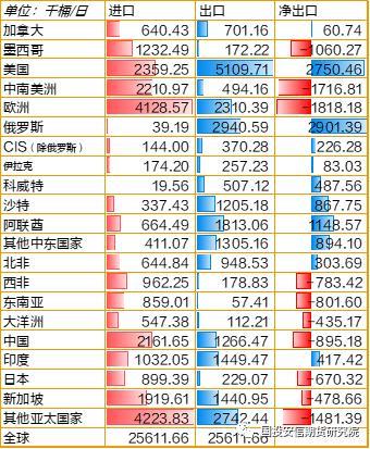 石脑油的用途，石脑油的用途和工艺（俄出口制裁对能源商品贸易格局及海运费影响展望之一）