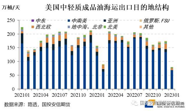 石脑油的用途，石脑油的用途和工艺（俄出口制裁对能源商品贸易格局及海运费影响展望之一）