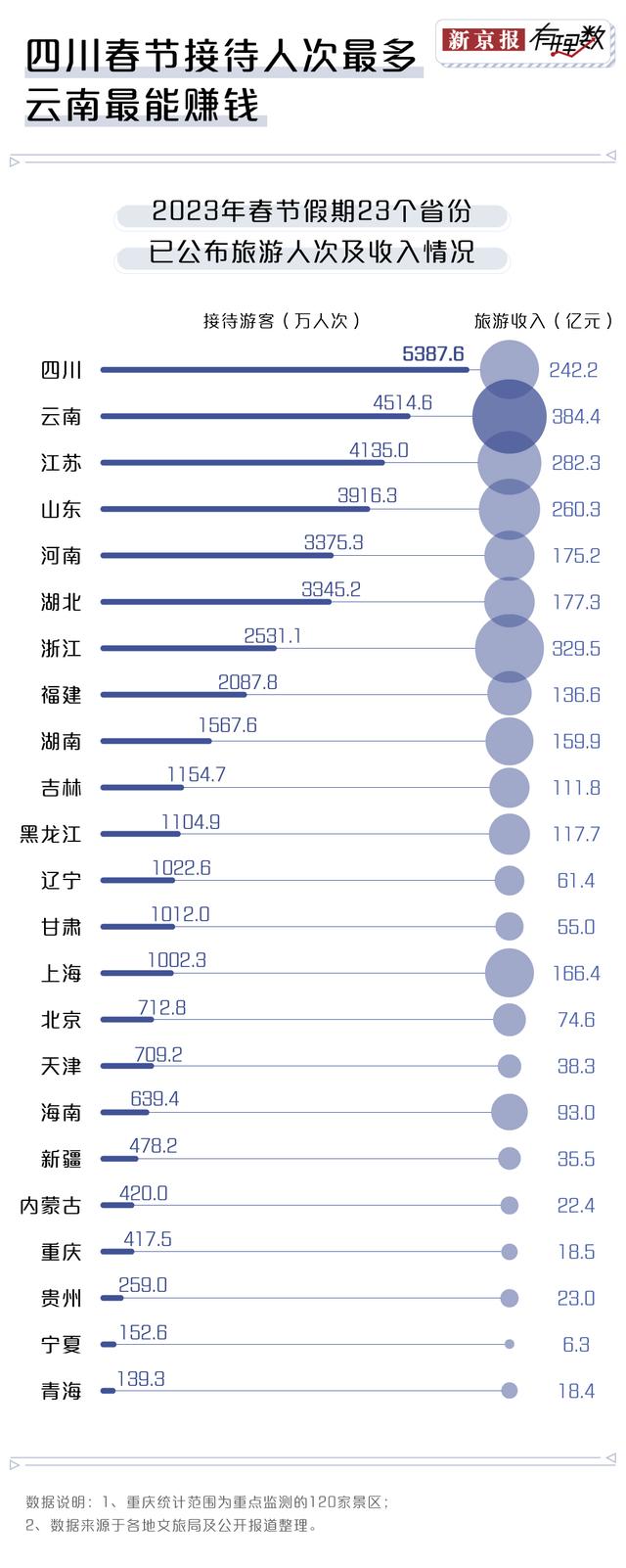 人次和人数的区别，直播人气和人数的区别（“平均50人喂一只海鸥”）