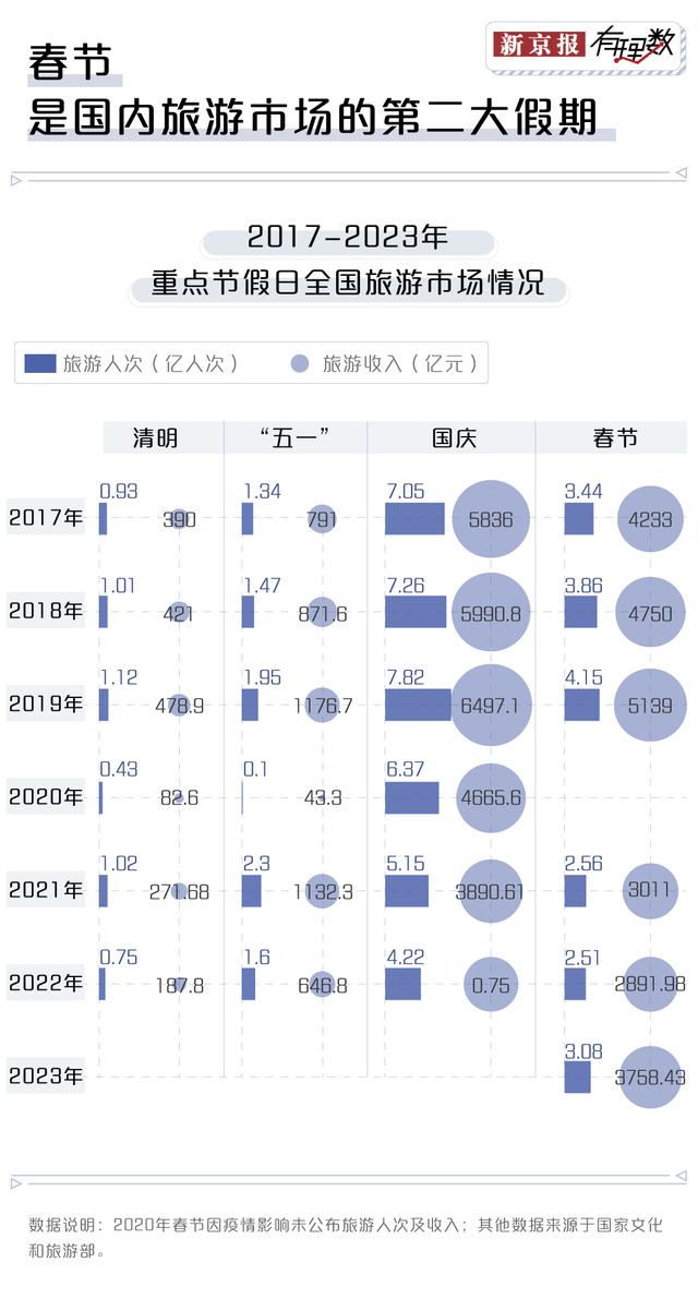 人次和人数的区别，直播人气和人数的区别（“平均50人喂一只海鸥”）