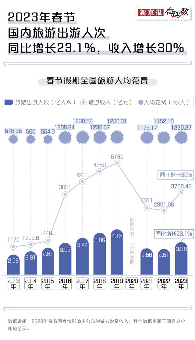 人次和人数的区别，直播人气和人数的区别（“平均50人喂一只海鸥”）