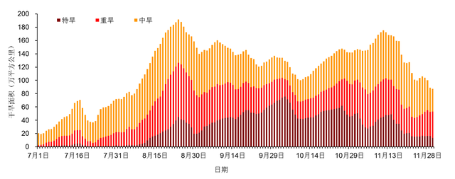降水量毫米是什么意思，降水量是怎么计算的（2022年我国气候状况总体偏差）