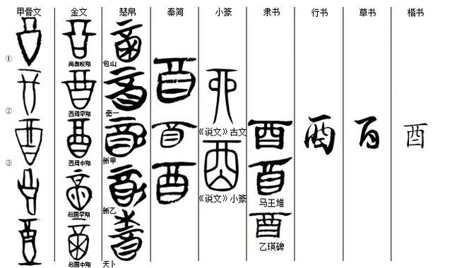 “酉”字怎么读，戍字怎么读写（汉字历史——生活篇<酉>）