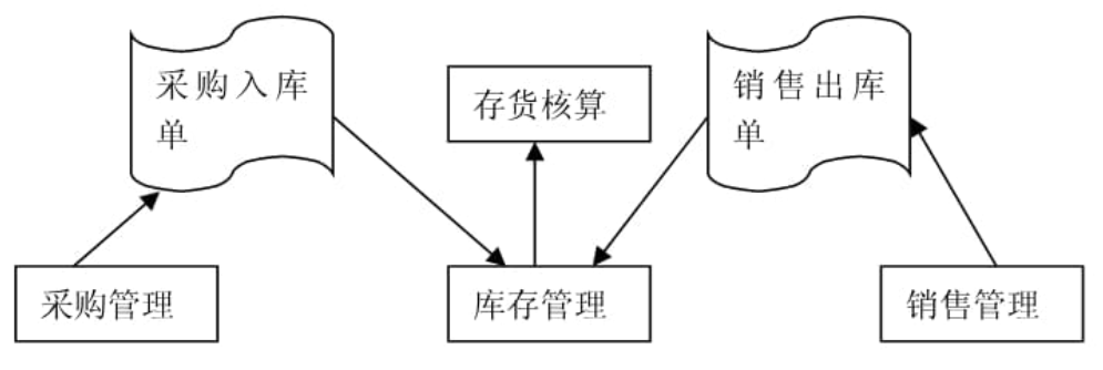 可米公司（以七色米）