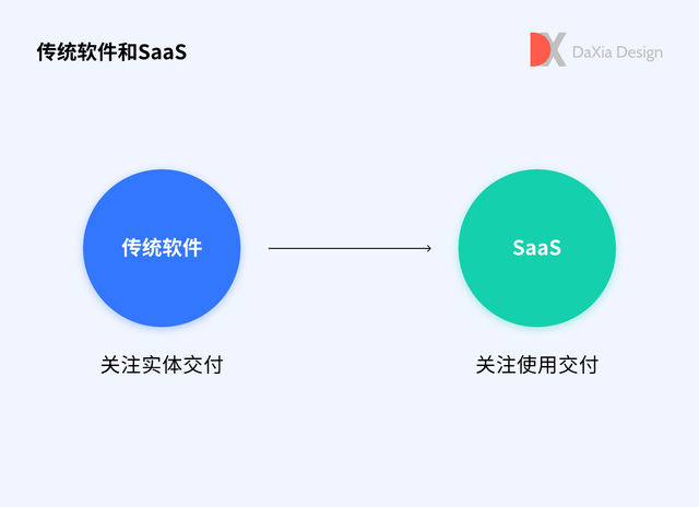 用户体验设计师，为什么做用户体验设计师（如何做好B端SaaS用户体验）