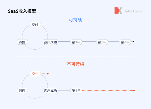 用户体验设计师，为什么做用户体验设计师（如何做好B端SaaS用户体验）