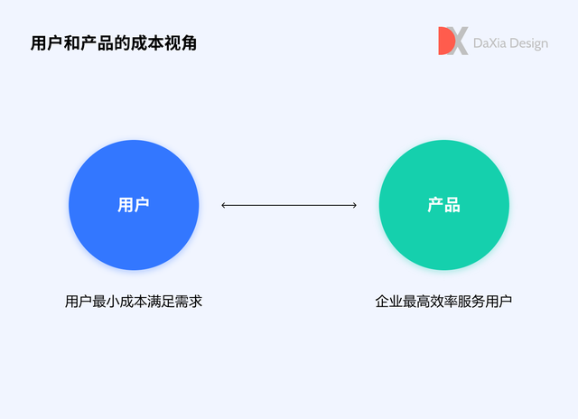 用户体验设计师，为什么做用户体验设计师（如何做好B端SaaS用户体验）