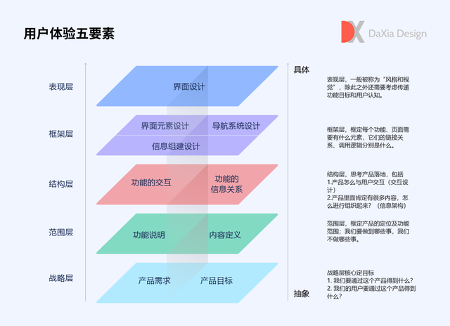 用户体验设计师，为什么做用户体验设计师（如何做好B端SaaS用户体验）