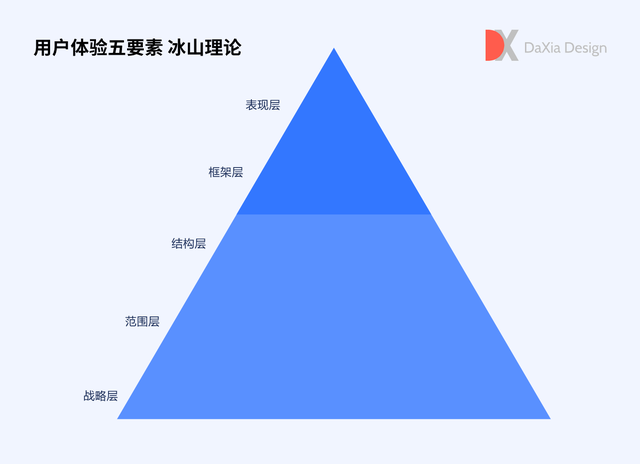 用户体验设计师，为什么做用户体验设计师（如何做好B端SaaS用户体验）