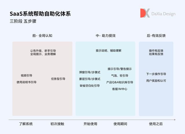 用户体验设计师，为什么做用户体验设计师（如何做好B端SaaS用户体验）