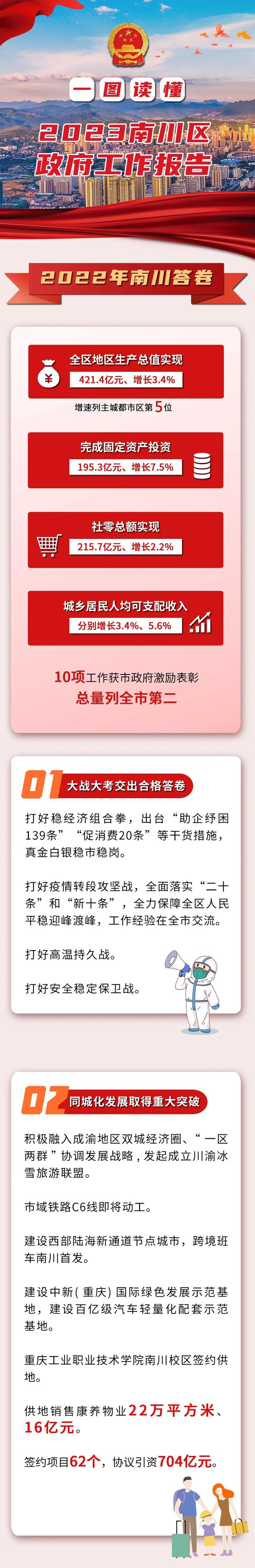 重庆南川区的未来，一图读懂南川区2023年政府工作报告