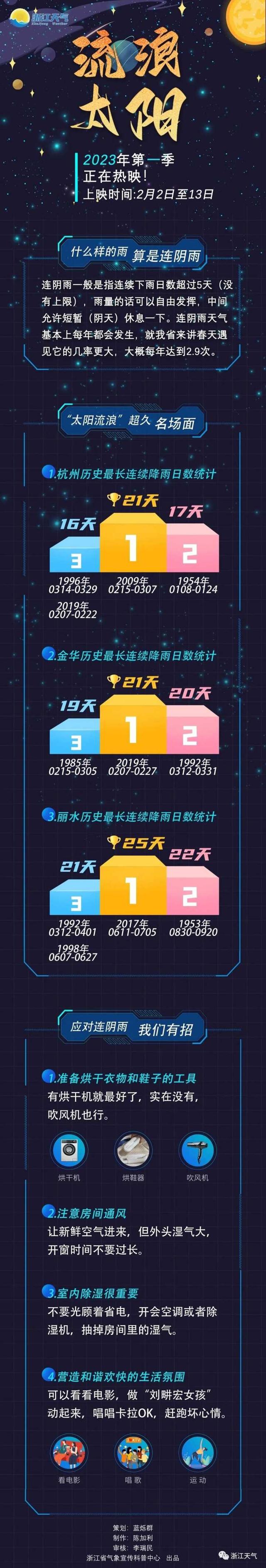 雨一直下气氛不算融洽，张宇雨一直下乐谱及歌词（流浪太阳下周回来）