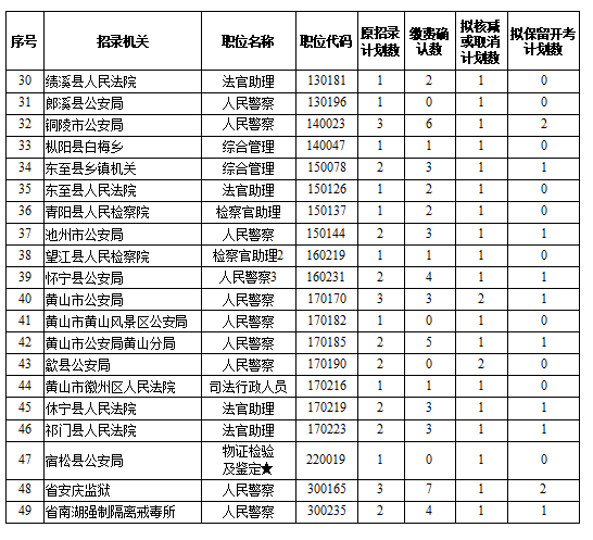 安徽中公教育（安徽省公务员局最新公告）