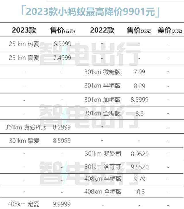 小蚂蚁奇瑞电动车，奇瑞牌小蚂蚁纯电动汽车（2023款小蚂蚁全面降价）