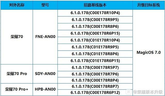 荣耀magic7.0系统功能，荣耀70新系统升级：