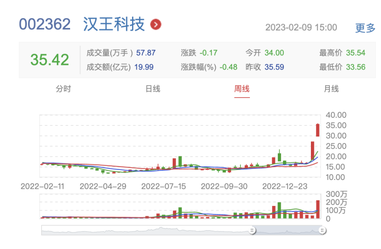 北京汉王科技（曾靠6字赚苹果上千万的汉王）