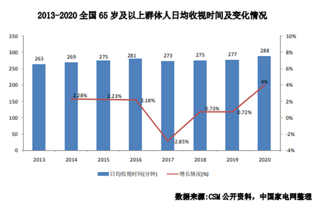 爱奇艺和银河奇异果会员通用吗，爱奇异与银河奇异果vip不通用吗（智能电视逼疯所有人）