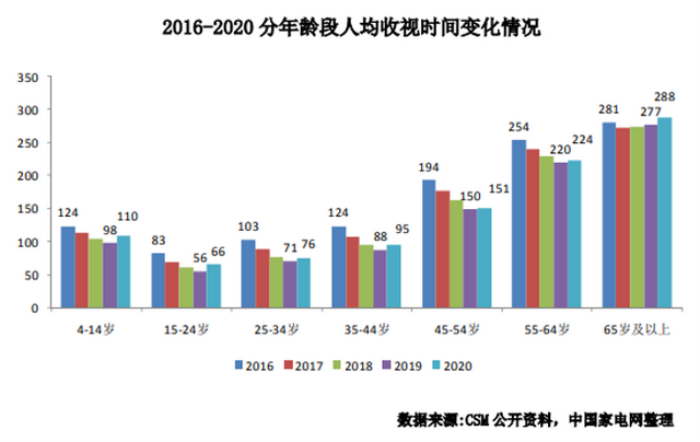 爱奇艺和银河奇异果会员通用吗，爱奇异与银河奇异果vip不通用吗（智能电视逼疯所有人）