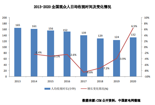 爱奇艺和银河奇异果会员通用吗，爱奇异与银河奇异果vip不通用吗（智能电视逼疯所有人）