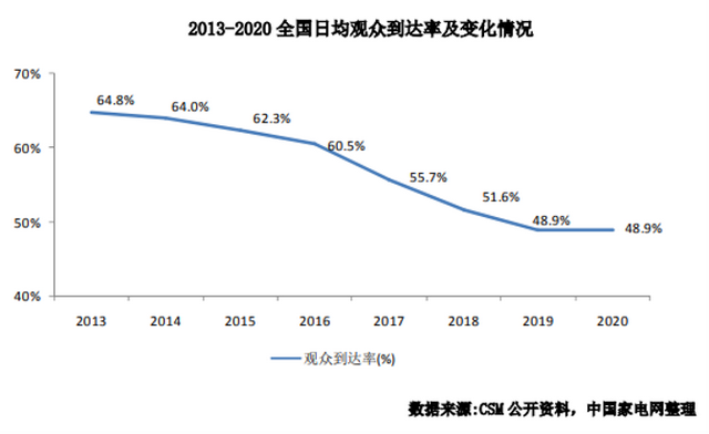 爱奇艺和银河奇异果会员通用吗，爱奇异与银河奇异果vip不通用吗（智能电视逼疯所有人）