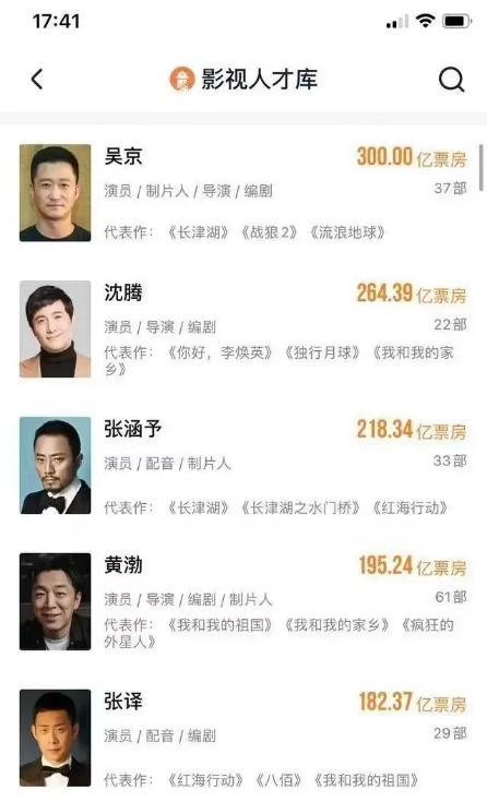 电影票房排行榜前十名，电影历史票房排行榜前十名名单（内地影史票房前10他主演了5部）
