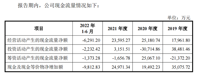 cbd家居属于什么档次，家具十大品牌（现金流异常、产品曾上质量黑榜）