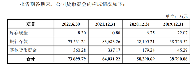 cbd家居属于什么档次，家具十大品牌（现金流异常、产品曾上质量黑榜）