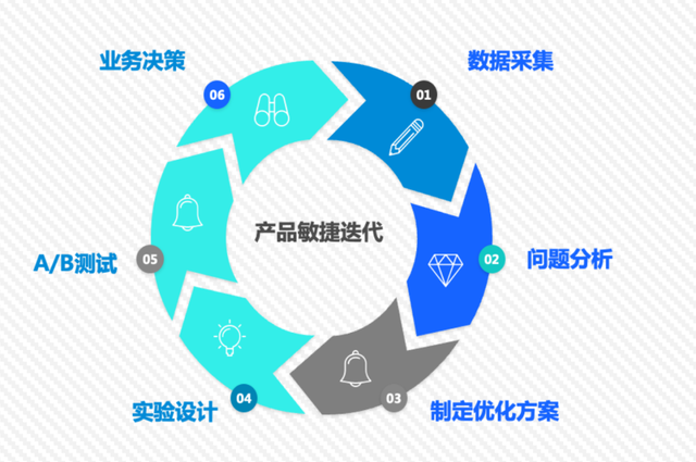 美的挂机h5什么故障，美的挂壁式空调显示h5（火山引擎DataTester）