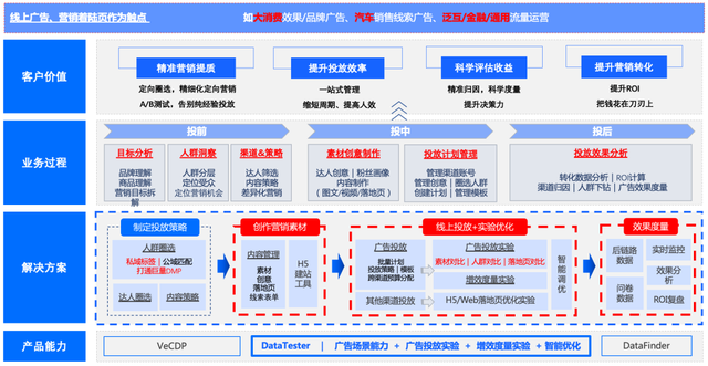 美的挂机h5什么故障，美的挂壁式空调显示h5（火山引擎DataTester）