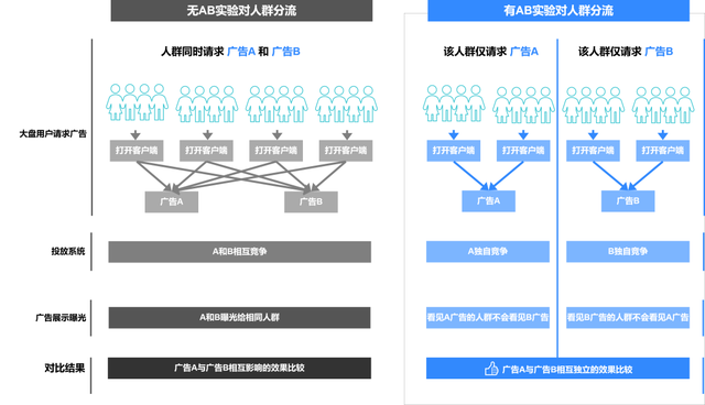 美的挂机h5什么故障，美的挂壁式空调显示h5（火山引擎DataTester）