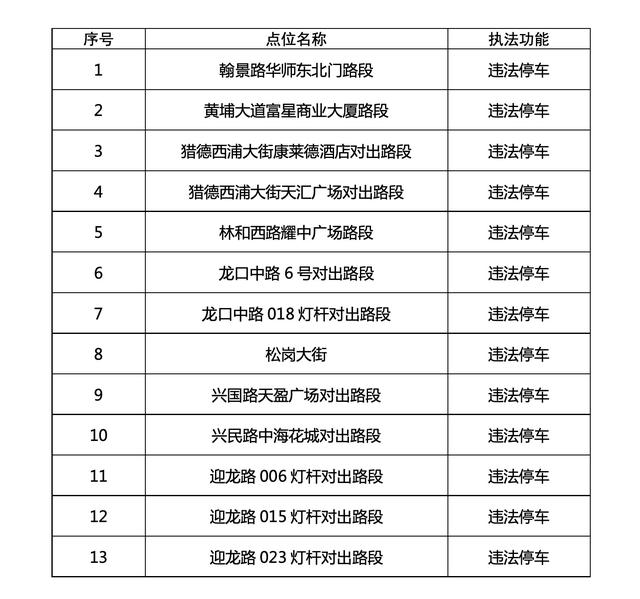 监控一般有什么功能，监控的主要作用（广州交警新增26套交通技术监控设备）