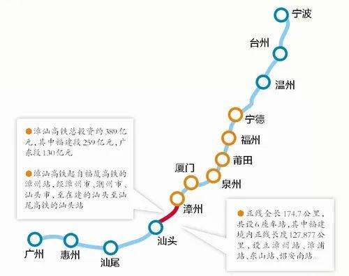 漳汕高铁何时动工，厦门至广州全程两小时多比现在快一倍