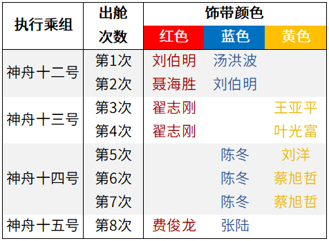 容量瓶规格有哪些，容量瓶的规格有什么（中国空间站“只有”3套舱外航天服）