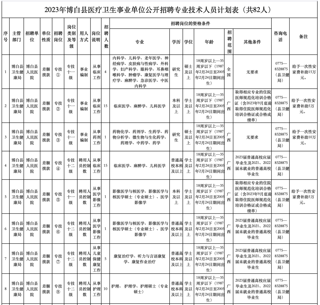 玉林市事业单位考试（有编制）