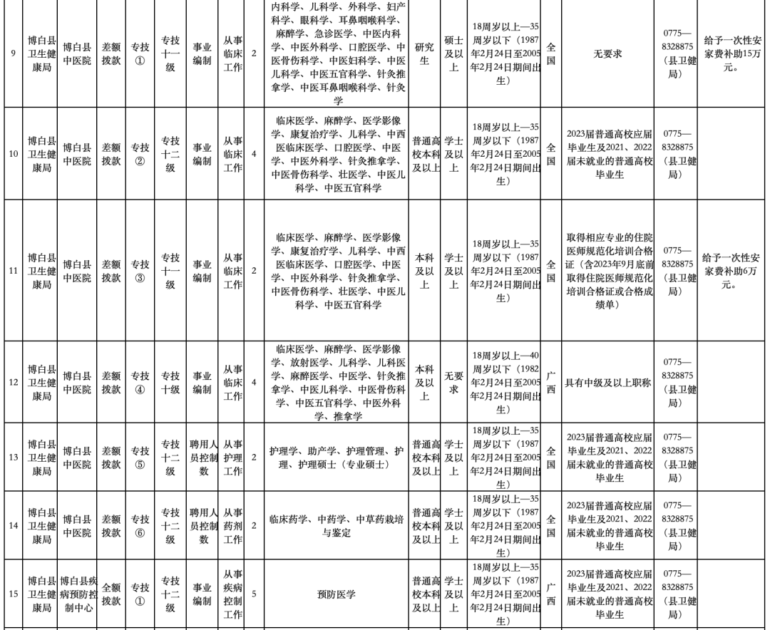 玉林市事业单位考试（有编制）