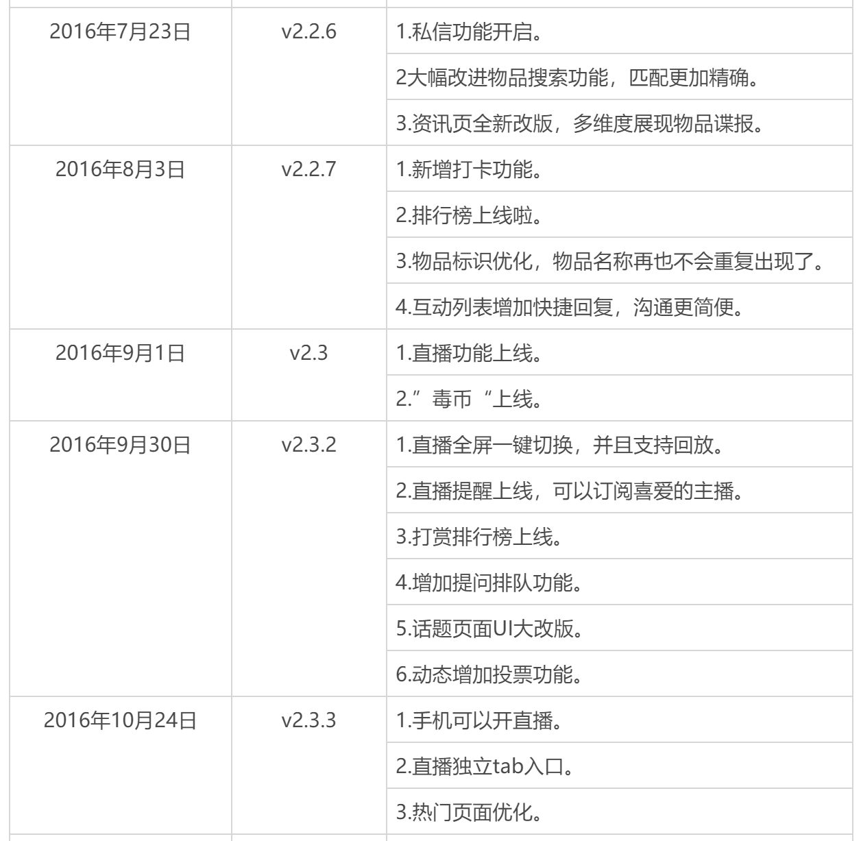 立即购（得物）