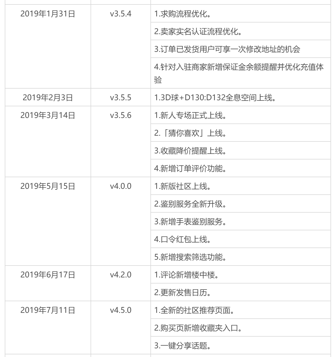 立即购（得物）