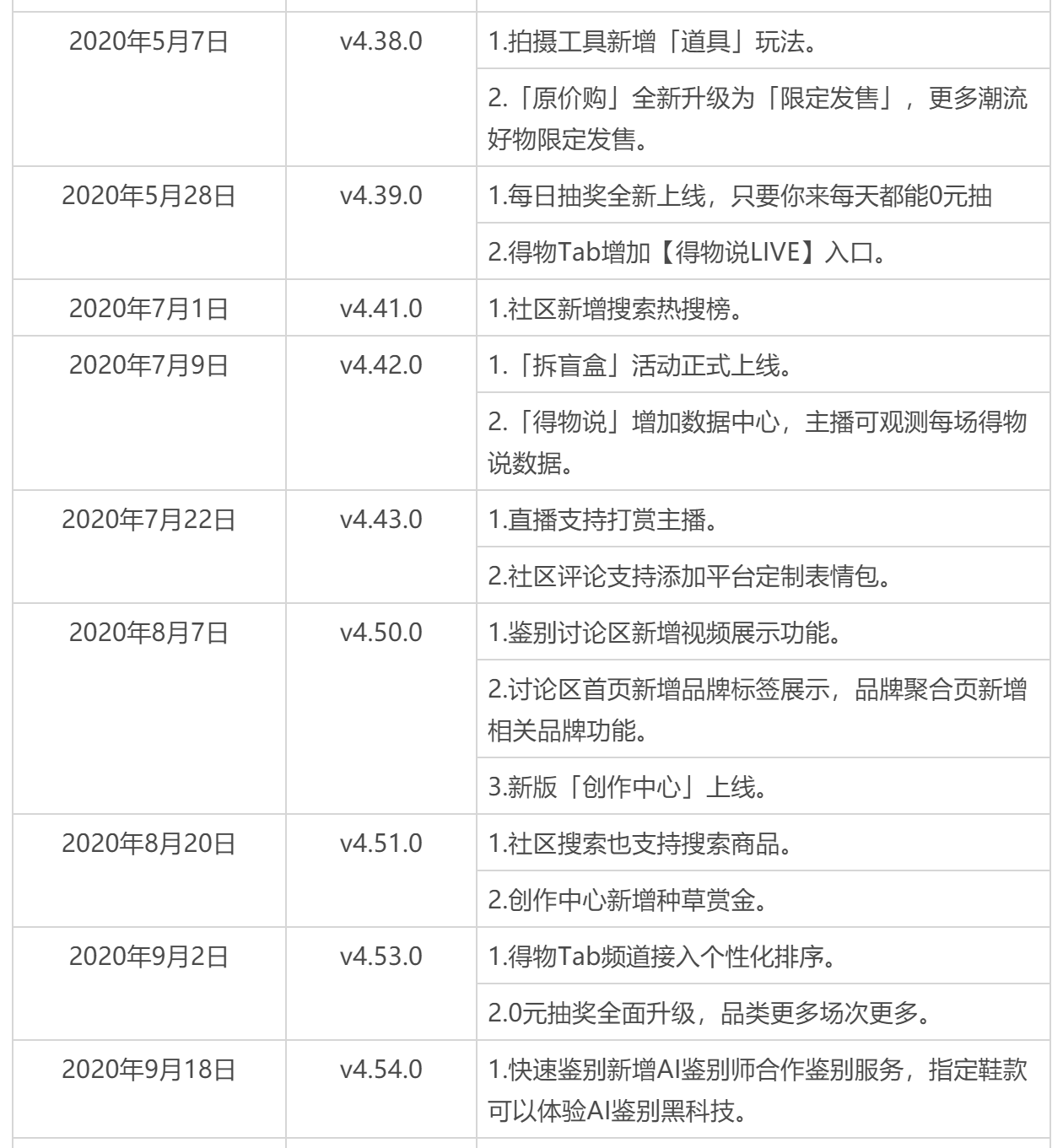 立即购（得物）