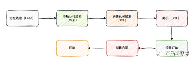 纷享逍客（8000字）